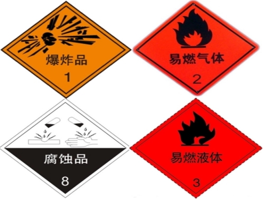 貨物危險(xiǎn)性識別和鑒定